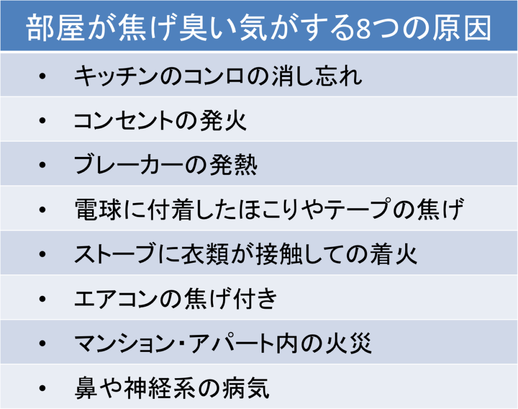 部屋が焦げ臭い気がするのはなぜ 8つの原因と対策について徹底解説 リスクベネフィット